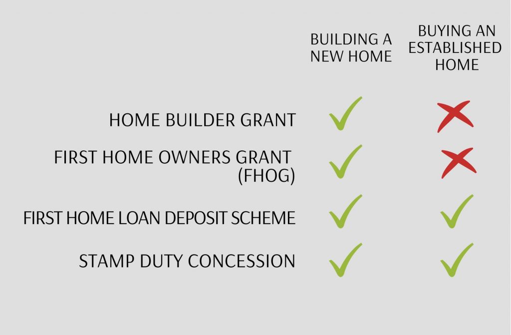 which home buyers grant is right for you